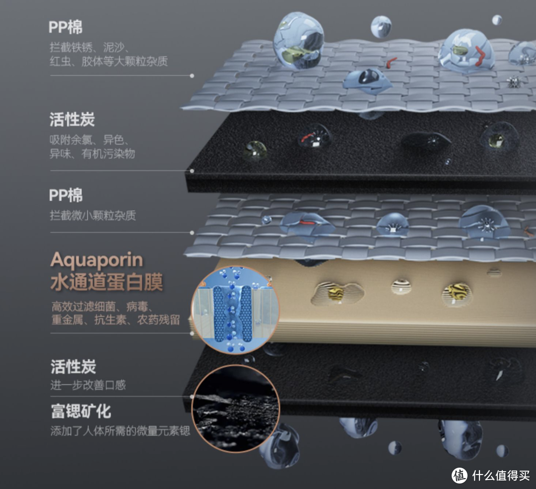 华为智选｜飞利浦智能台式净饮机体验测评