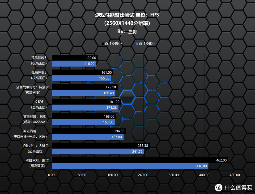 打破次元壁，华硕B760天选+13490F+4080打造的二次元主机分享