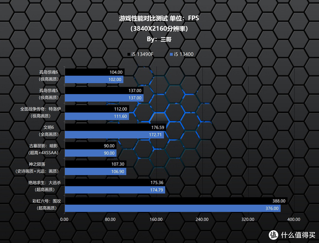 打破次元壁，华硕B760天选+13490F+4080打造的二次元主机分享