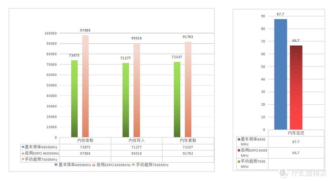 国内厂商再次发力，DDR5内存白菜价，金百达刃高频内存表现如何？