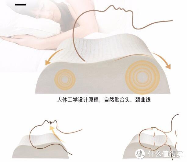 邓禄普ECO波浪枕，乳胶枕界的NO.1!