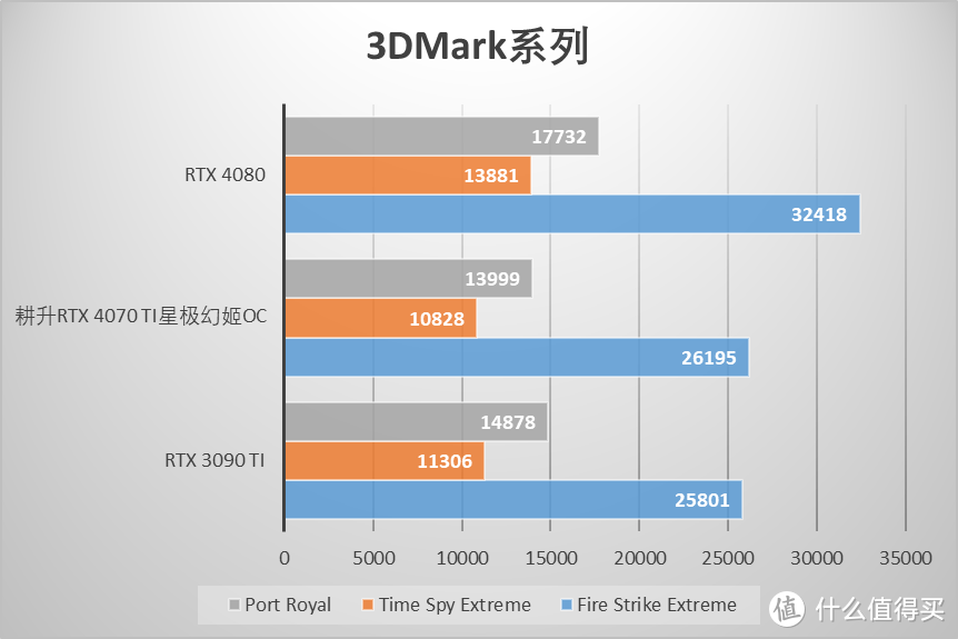 产品开箱—变“幻”无穷  耕升 RTX 4070 Ti 星极幻姬