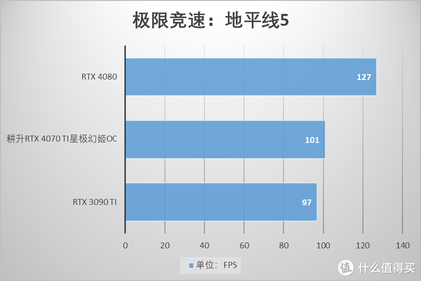 产品开箱—变“幻”无穷  耕升 RTX 4070 Ti 星极幻姬