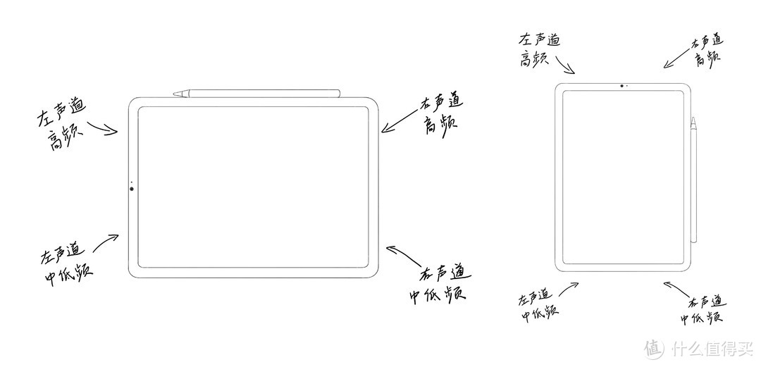 ipad Pro 2018体验，2023年能否再战未来