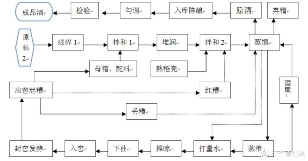 中国十二大白酒香型全解析，终于有人把十二大香型讲清楚了！