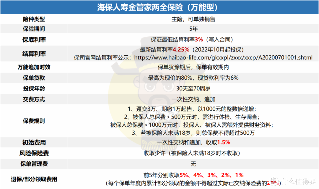 这有个年化4%的“五年期定存”