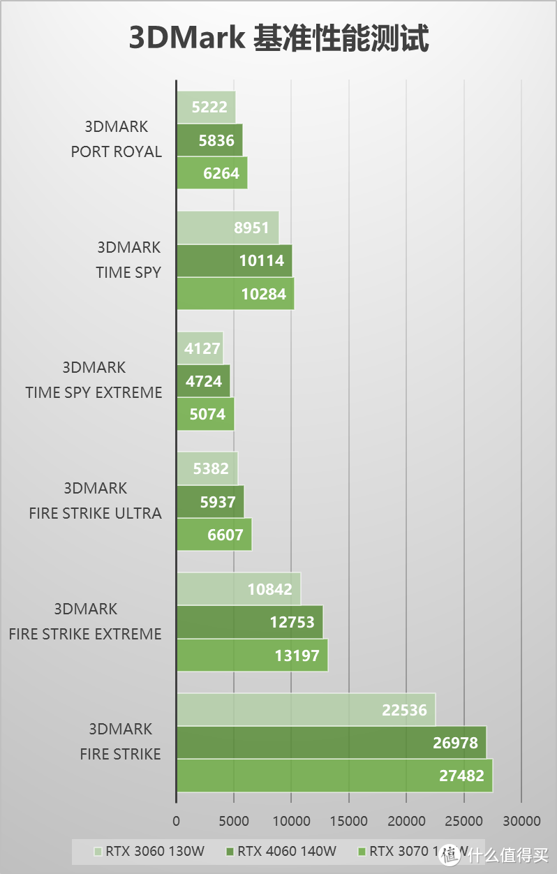 DLSS 3大显神威！移动版RTX 4060首发评测！雷神ZERO 2023游戏本评测