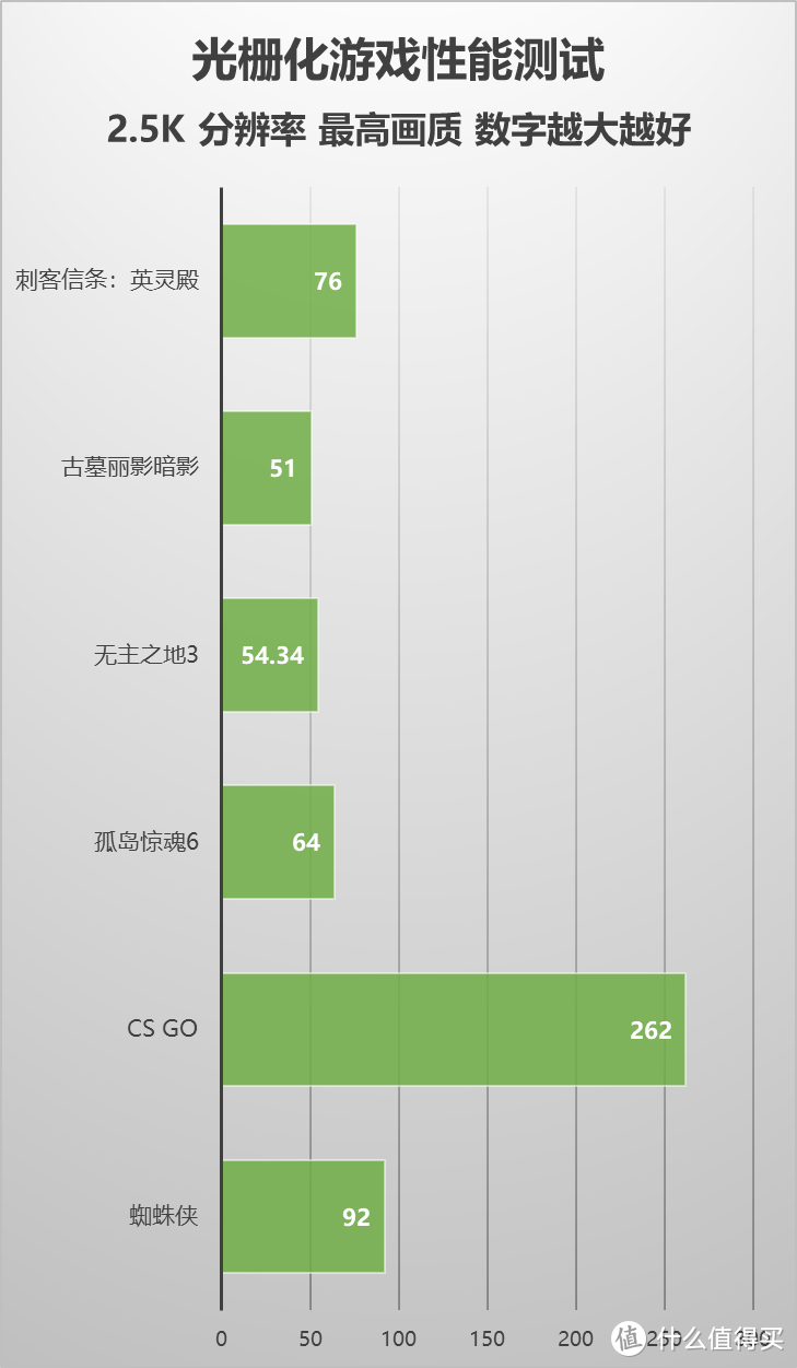 DLSS 3大显神威！移动版RTX 4060首发评测！雷神ZERO 2023游戏本评测