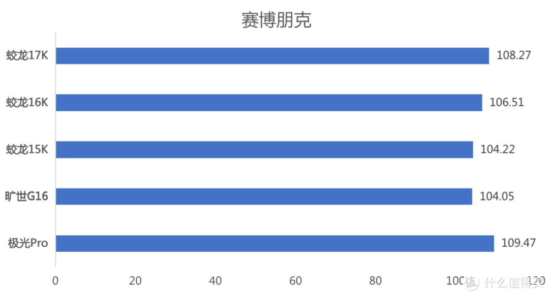 5款超值4060游戏本实测对比！极光Pro、旷世G16、蛟龙15K / 16K / 17K究竟该买谁？