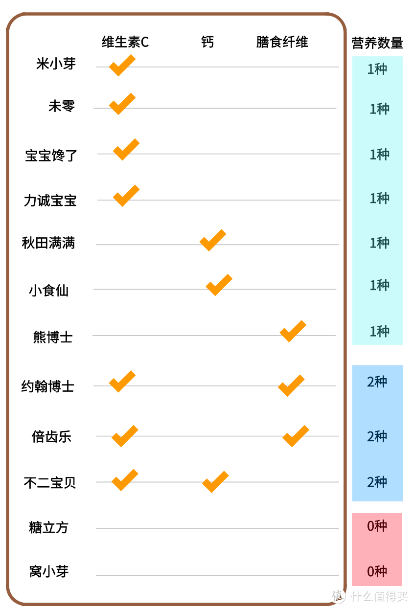 看了《狂飙》，我5天炫了100根儿童棒棒糖，这款不到20元的最护齿！