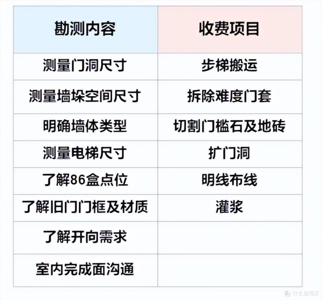 智慧门怎么选才能不踩坑？新家装修之云鹿智能门上墙记