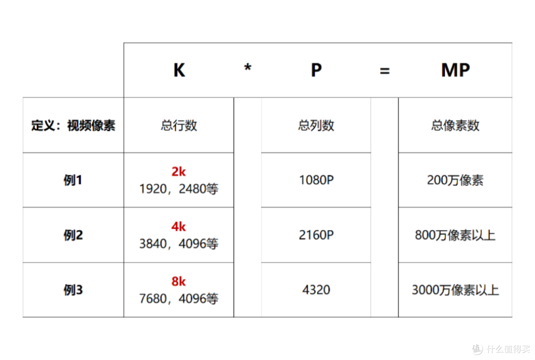 《电视选择十二奥义》之【清晰度篇】-- 电视选4K还是8K？