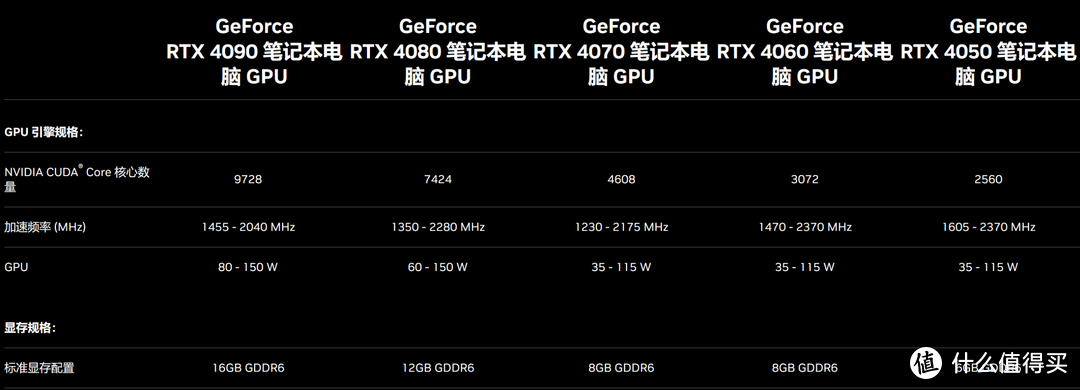 七彩虹將星x15 at 2023 & nvidia rtx 4050 筆記本gpu 首發測評