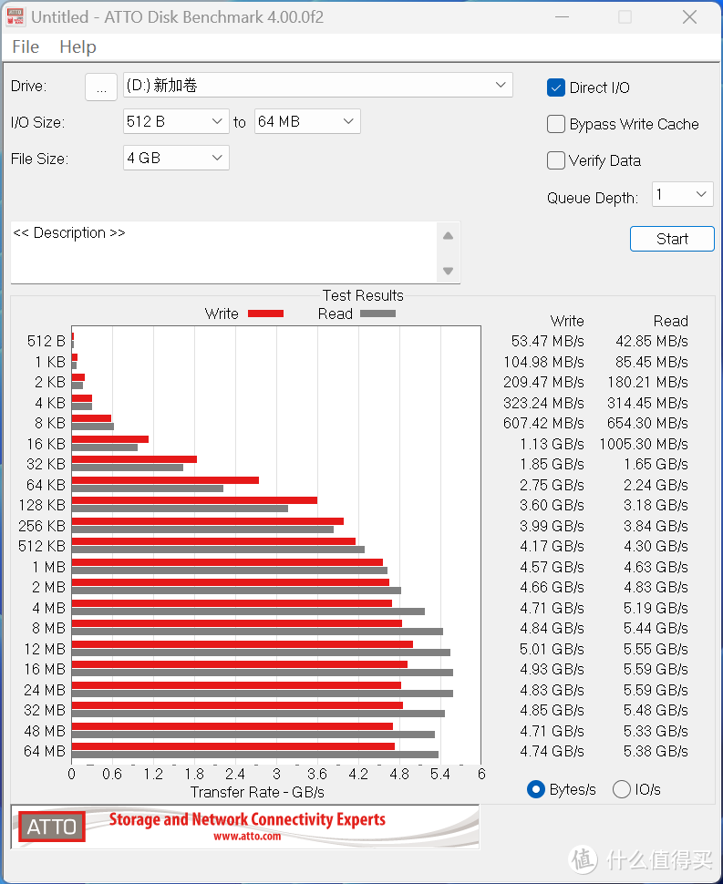 惠普FX900 Plus 1TB使用体验，不到500元、7000MB/s读速的平价PCIe4.0固态