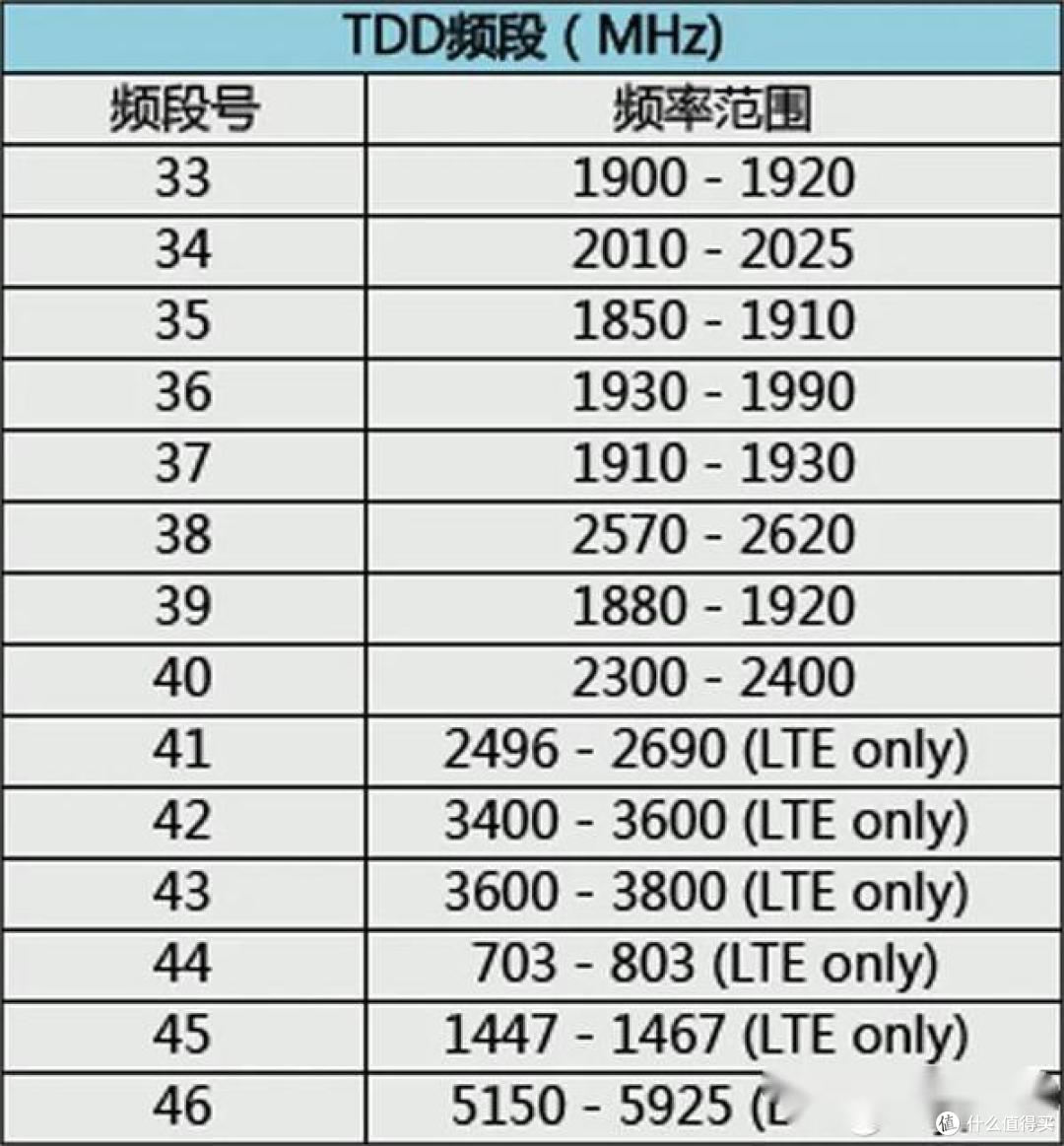 一文说清楚：国内手机带到国外能用吗？国内买手机带到国外用该怎么选择手机？