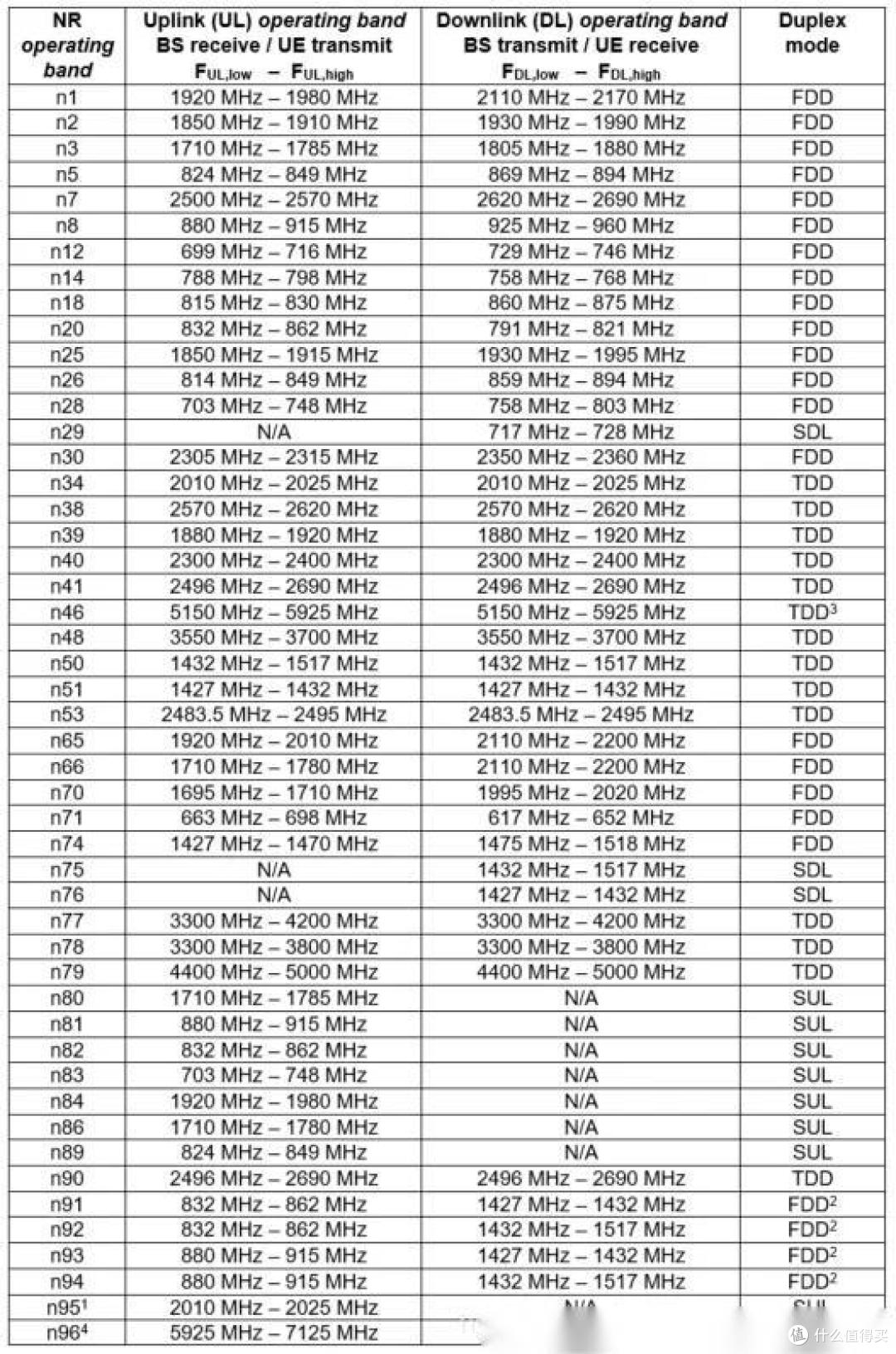 一文说清楚：国内手机带到国外能用吗？国内买手机带到国外用该怎么选择手机？