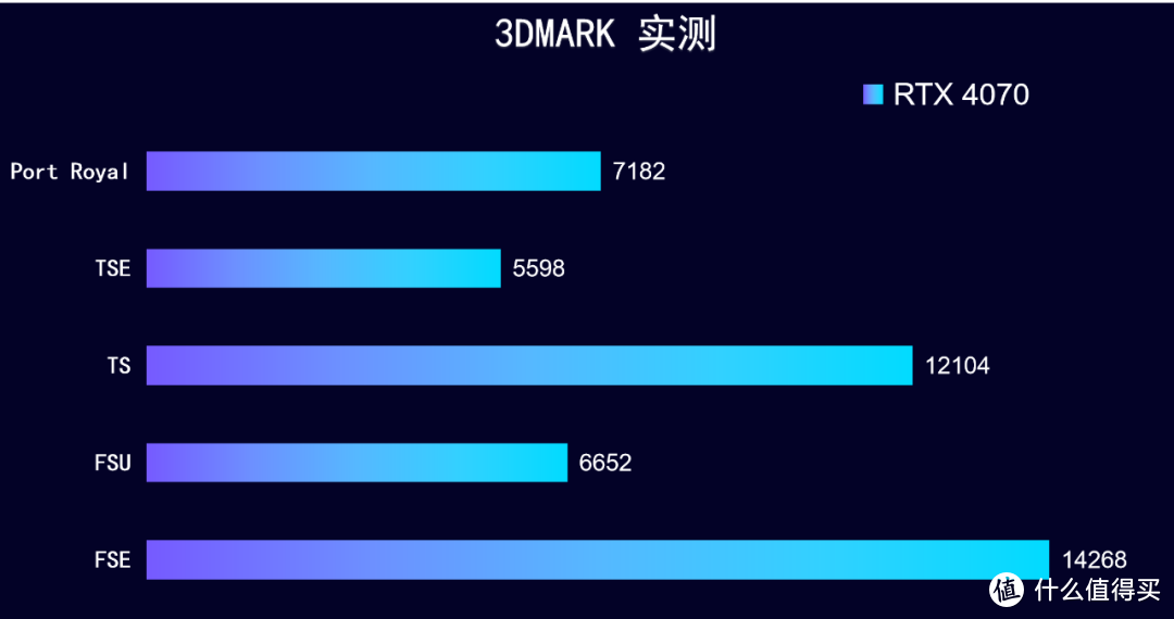 首发评测RTX 4070+13700HX，七彩虹 将星X15 AT 游戏本