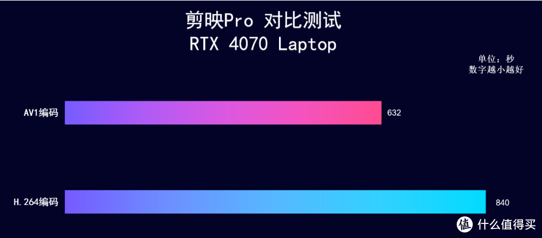 首发评测RTX 4070+13700HX，七彩虹 将星X15 AT 游戏本