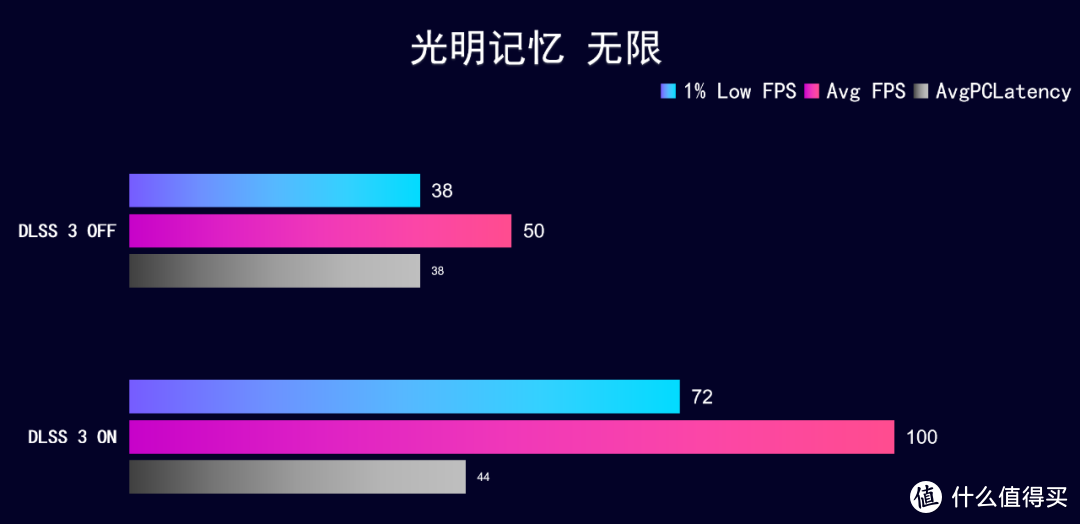 首发评测RTX 4070+13700HX，七彩虹 将星X15 AT 游戏本