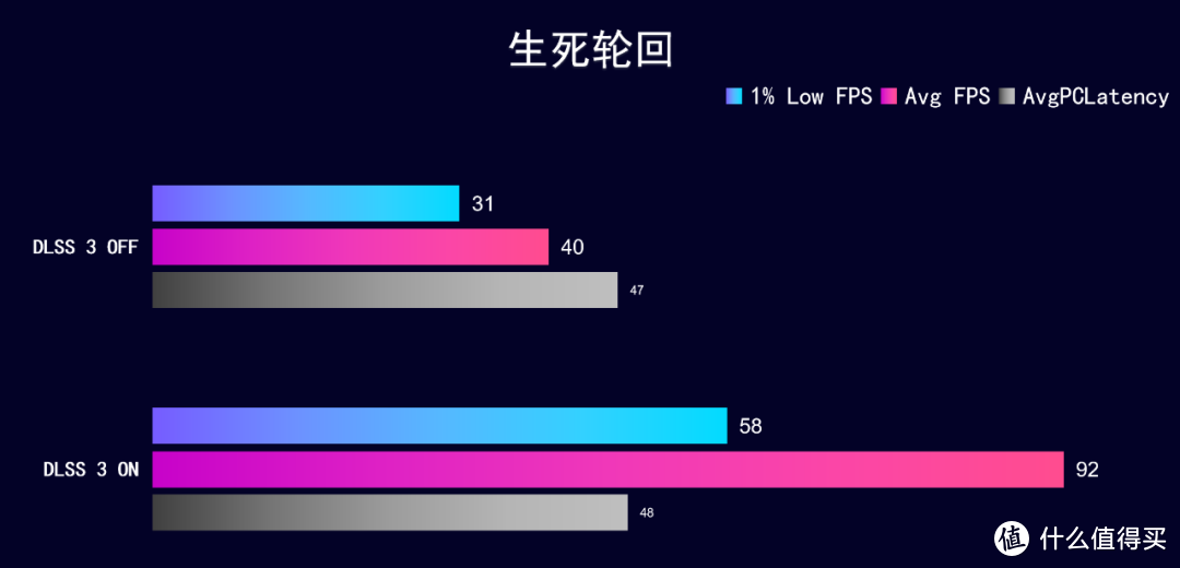 首发评测RTX 4070+13700HX，七彩虹 将星X15 AT 游戏本