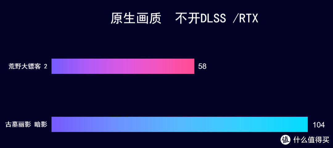 首发评测RTX 4070+13700HX，七彩虹 将星X15 AT 游戏本