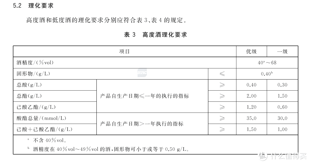 浓香型理化指标