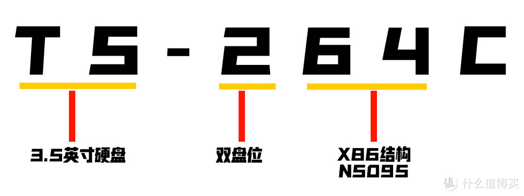 新手向：让全家人用上NAS，照片可以这样备份｜威联通TS-264C&东芝N300 NAS硬盘