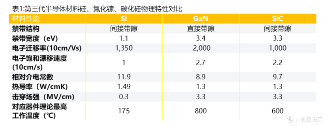 以一敌四！摩米士100W氮化镓充电器让我告别凌乱桌面！