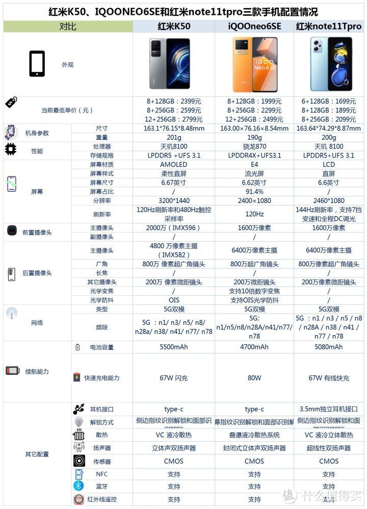 iqoonote3参数图片