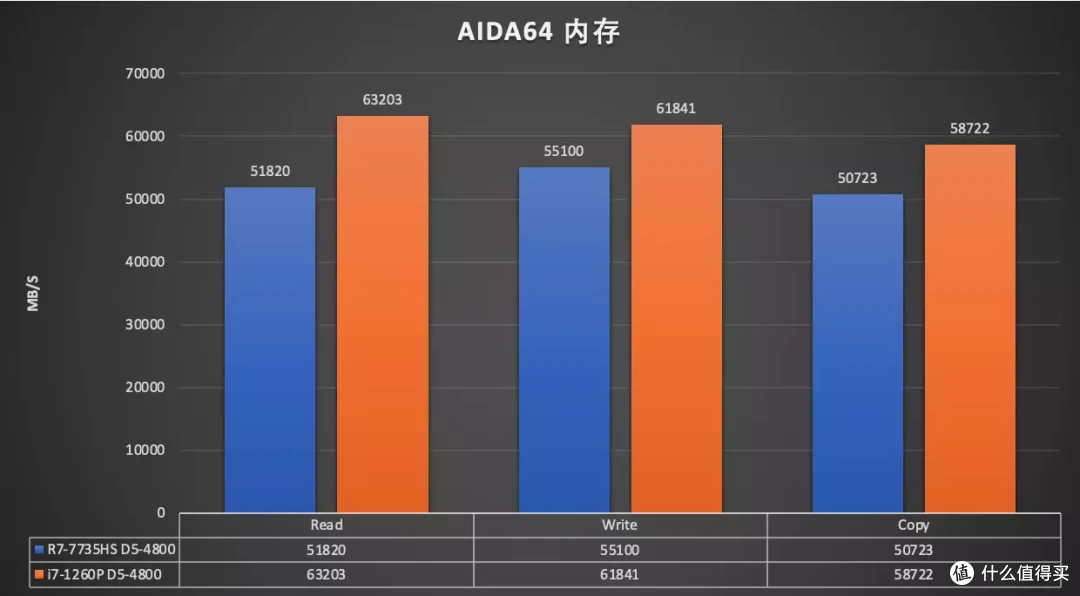 搭载R7-7735HS 零刻 SER6 Pro VEST(马甲)版 深度测试