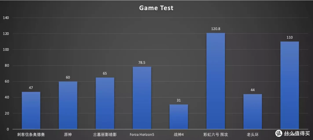 搭载R7-7735HS 零刻 SER6 Pro VEST(马甲)版 深度测试