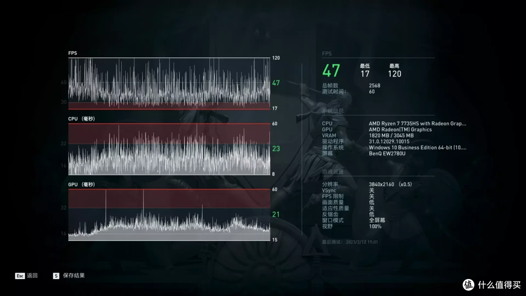 搭载R7-7735HS 零刻 SER6 Pro VEST(马甲)版 深度测试