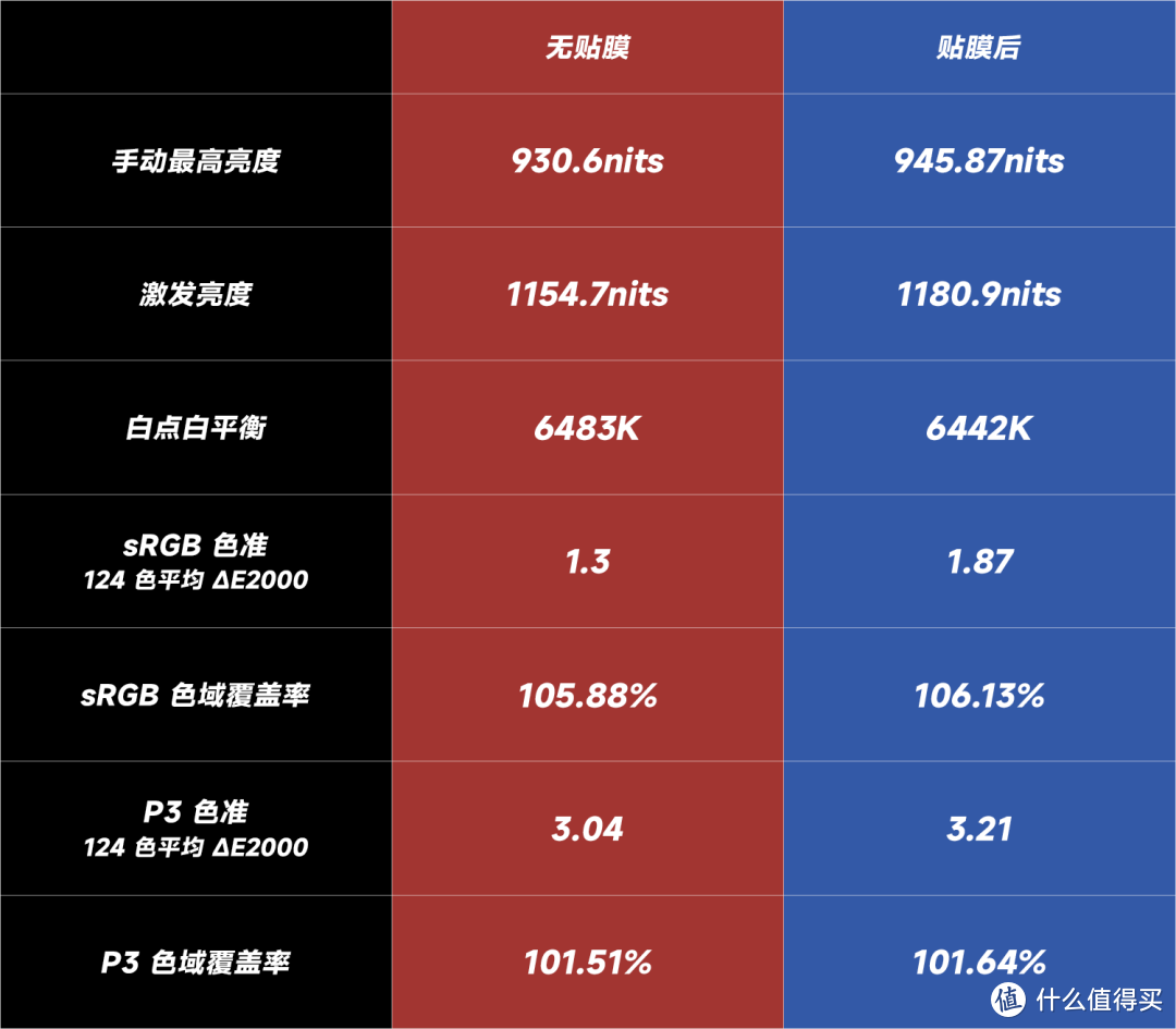 数据实测：花 348 买苹果官网的保护膜，纯属韭菜行为？