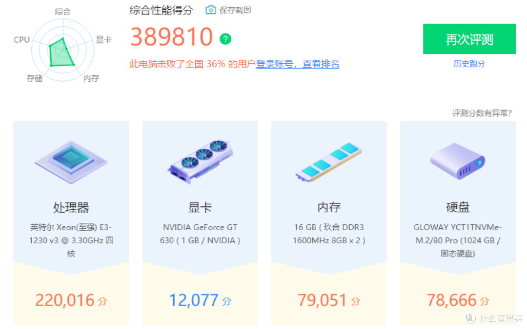 2012年发布的gt630显卡定位入门级别,从规格参数上来看与gt440基本一