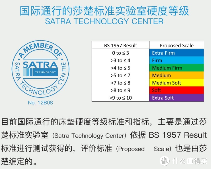 小白怎么选床垫？家装节床垫怎么选？2023年最新床垫选购攻略（内含不同价位床垫推荐）