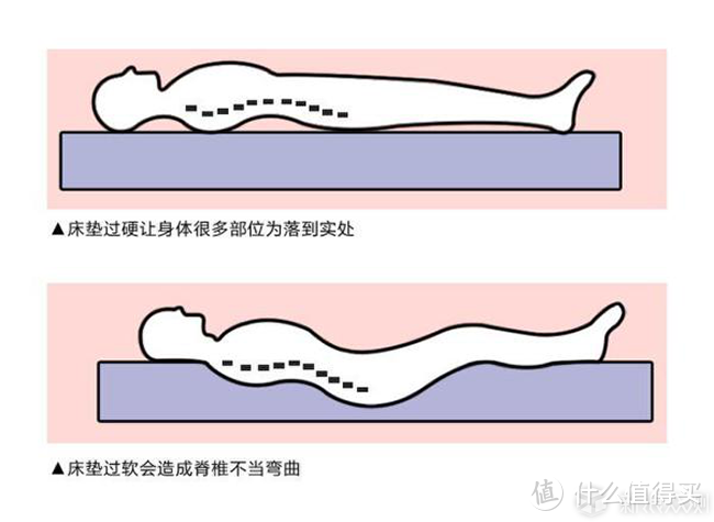 小白怎么选床垫？家装节床垫怎么选？2023年最新床垫选购攻略（内含不同价位床垫推荐）