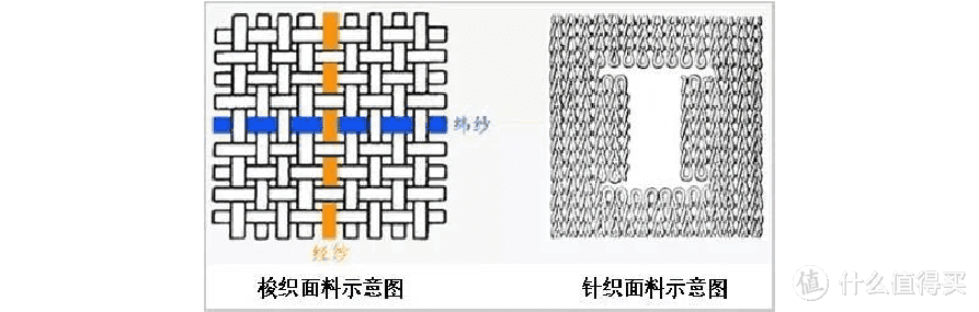 小白怎么选床垫？家装节床垫怎么选？2023年最新床垫选购攻略（内含不同价位床垫推荐）