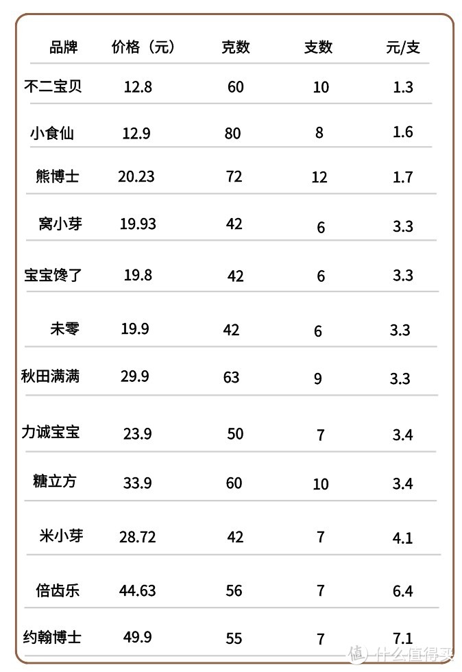 看了《狂飙》，我5天炫了100根儿童棒棒糖，这款不到20元的最护齿！