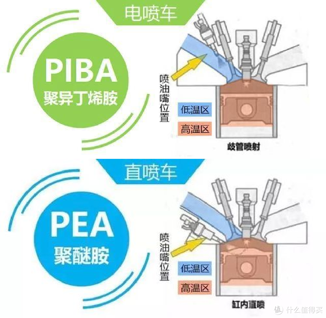 和其他除积碳方法相比，为何燃油宝会成为越来越多车主的最优选？