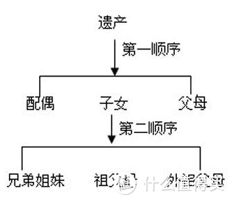 你不会天真的以为，父母的财产早晚是你的吧？