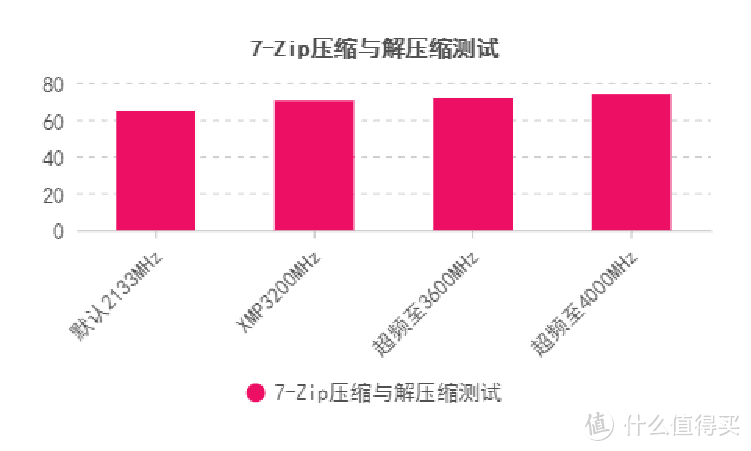 朗科越影II DDR4-3200 8G*2：超高颜值，电竞性能拉满