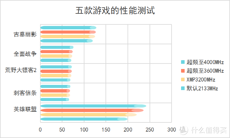 朗科越影II DDR4-3200 8G*2：超高颜值，电竞性能拉满