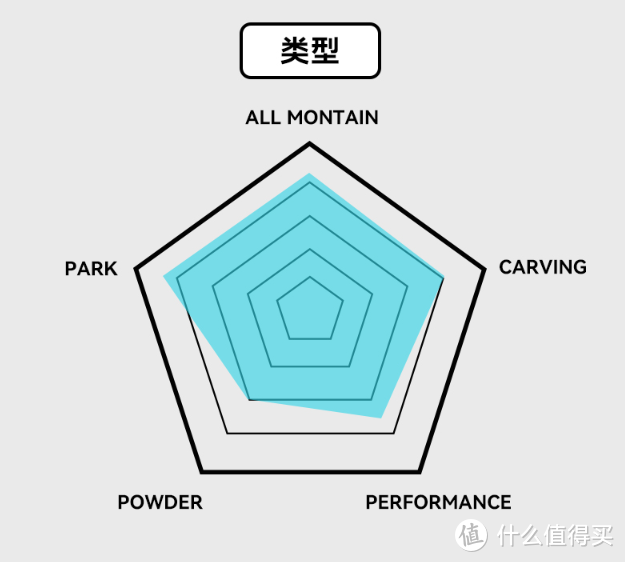 5块超高颜值滑雪板合集！新手小白闭眼入！