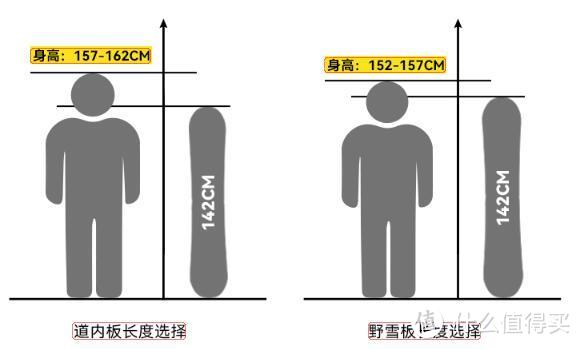 5块超高颜值滑雪板合集！新手小白闭眼入！