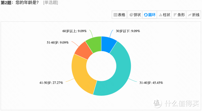 大五座SUV的后起之秀，理想L7会延续L8、L9的成功吗？群友们这样评价