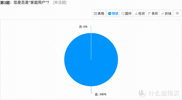 大五座SUV的后起之秀，理想L7会延续L8、L9的成功吗？群友们这样评价