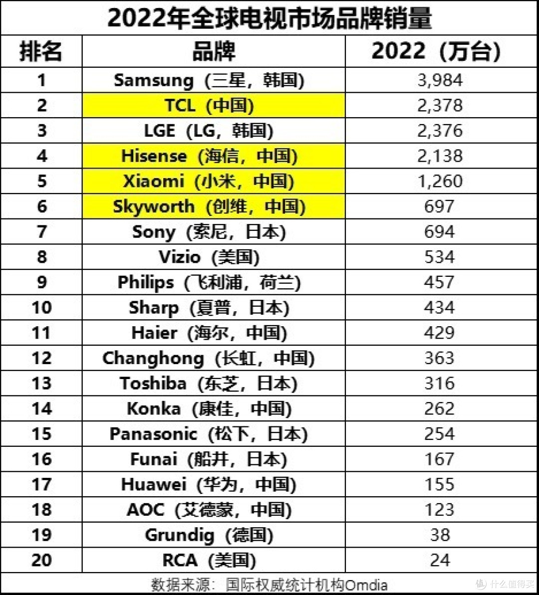 电视选购：98寸85寸75寸65寸55寸各一款最便宜电视机推荐