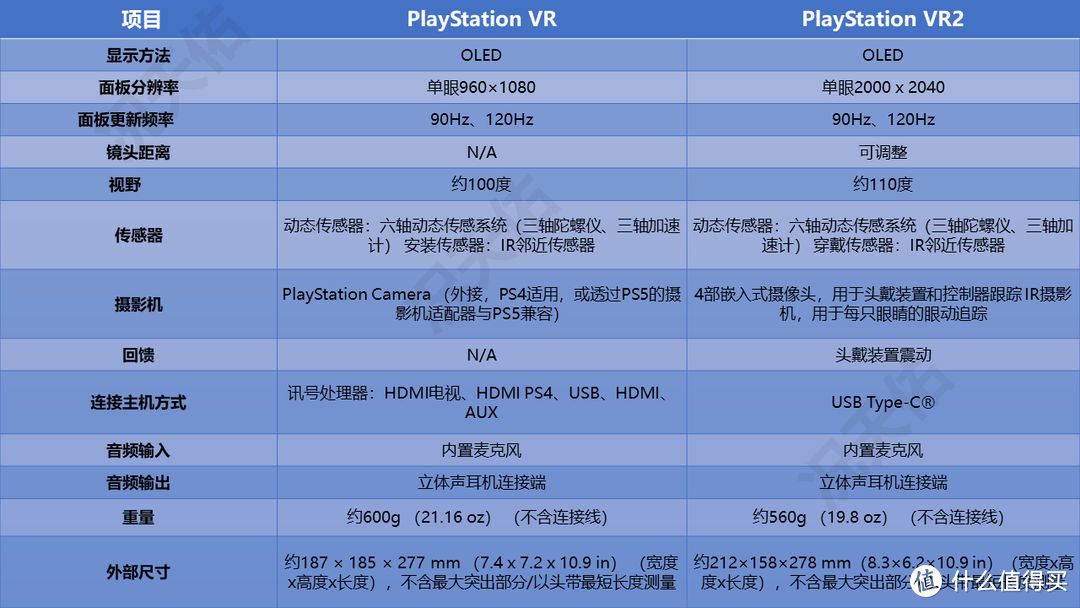 二零二三年三月 PlayStation Plus 会员会免游戏阵容公开