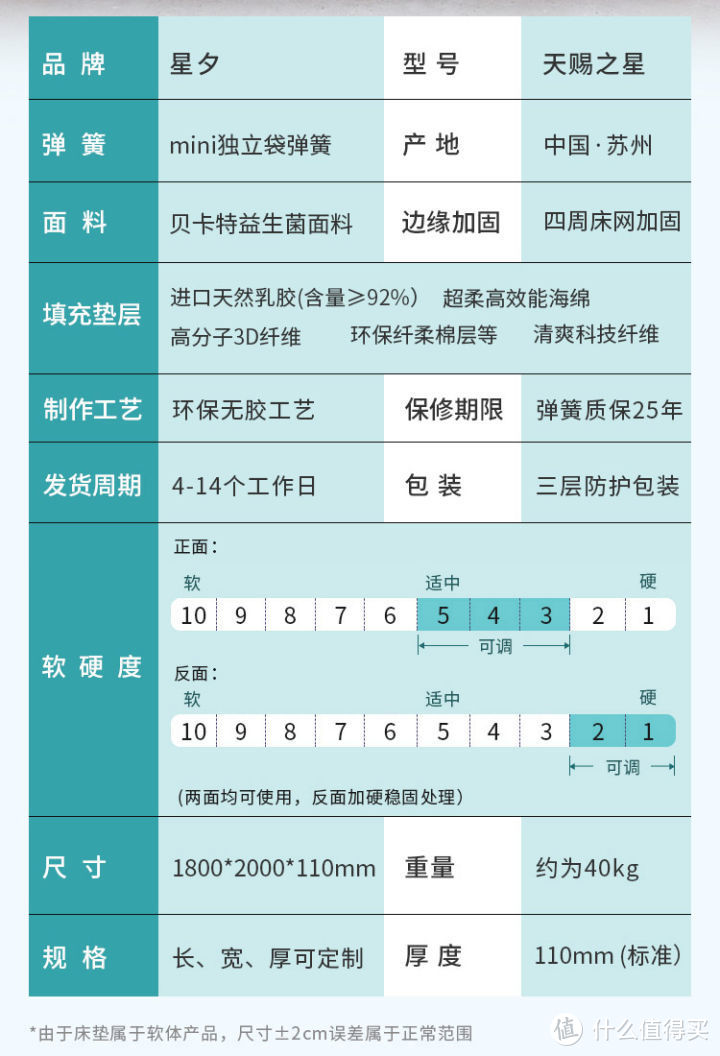 买床垫预算只有3千？10款超高性价比床垫闭眼入~