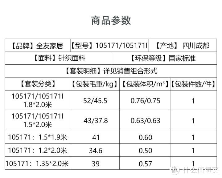 买床垫预算只有3千？10款超高性价比床垫闭眼入~